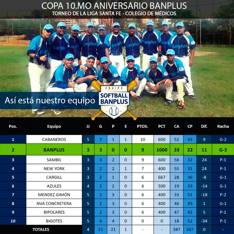 Copa 10A Banplus - tabla de posiciones1